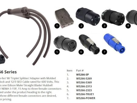 3FER - Edison 15A (M) HBL5266 to 3 L6-20 Twist Lock HBL (F) - W5266-2323 For Discount